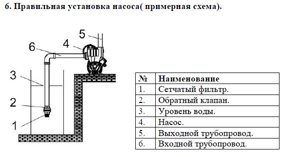 Установка насоса.JPG Установка насоса.JPG